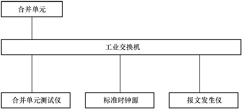 十二、網(wǎng)絡(luò)流量干擾測(cè)試